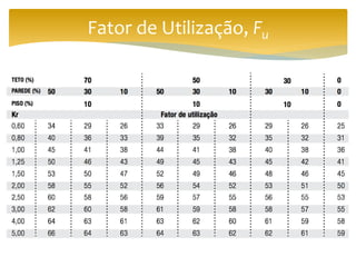 Fator de Utilização, Fu
 