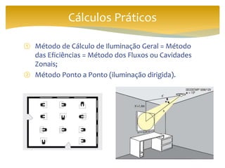 ① Método de Cálculo de Iluminação Geral = Método
das Eficiências = Método dos Fluxos ou Cavidades
Zonais;
② Método Ponto a Ponto (iluminação dirigida).
Cálculos Práticos
 