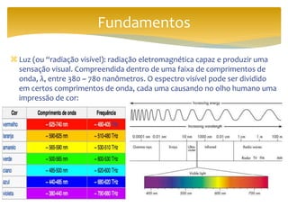  Luz (ou “radiação visível): radiação eletromagnética capaz e produzir uma
sensação visual. Compreendida dentro de uma faixa de comprimentos de
onda, λ, entre 380 ~ 780 nanômetros. O espectro visível pode ser dividido
em certos comprimentos de onda, cada uma causando no olho humano uma
impressão de cor:
Fundamentos
 
