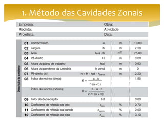 1. Método das Cavidades Zonais
 