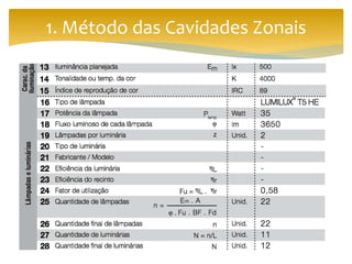 1. Método das Cavidades Zonais
 