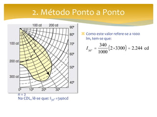2. Método Ponto a Ponto
 Consultando a luminária, cuja
CDL está representada na página
x, e supondo que esta luminária
esteja equipada com 2 lâmpadas
fluorescentes LUMILUX® T5 HE
35W/840 (φ=3.300 lm), qual será
a Iluminância incidida num ponto
a 30o de inclinação do eixo
longitudinal da luminária, que se
encontra a uma altura de 2m do
plano do ponto (fig ao lado) ?
 LUMILUX® T5HE35W/840
φ = 3.300 lm
 Luminária para 2x LUMILUX®
35W/840
n = 2
Na CDL, lê-se que: I30° =340cd
 Como este valor refere-se a 1000
lm, tem-se que:
I30o =
340
1000
2 × 3300( ) = 2.244 cd
 