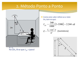 2. Método Ponto a Ponto
 Consultando a luminária, cuja
CDL está representada na página
x, e supondo que esta luminária
esteja equipada com 2 lâmpadas
fluorescentes LUMILUX® T5 HE
35W/840 (φ=3.300 lm), qual será
a Iluminância incidida num ponto
a 30o de inclinação do eixo
longitudinal da luminária, que se
encontra a uma altura de 2m do
plano do ponto (fig ao lado) ?
 LUMILUX® T5HE35W/840
φ = 3.300 lm
 Luminária para 2x LUMILUX®
35W/840
n = 2
Na CDL, lê-se que: I30° =340cd
 Como este valor refere-se a 1000
lm, tem-se que:
I30o =
340
1000
2 × 3300( ) = 2.244 cd
E =
Ia ×cos3
a
h2
(Iluminância)
 