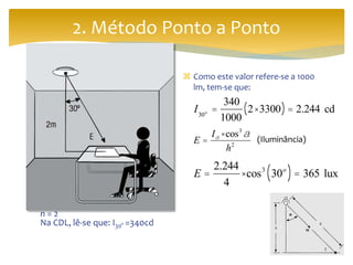 2. Método Ponto a Ponto
 Consultando a luminária, cuja
CDL está representada na página
x, e supondo que esta luminária
esteja equipada com 2 lâmpadas
fluorescentes LUMILUX® T5 HE
35W/840 (φ=3.300 lm), qual será
a Iluminância incidida num ponto
a 30o de inclinação do eixo
longitudinal da luminária, que se
encontra a uma altura de 2m do
plano do ponto (fig ao lado) ?
 LUMILUX® T5HE35W/840
φ = 3.300 lm
 Luminária para 2x LUMILUX®
35W/840
n = 2
Na CDL, lê-se que: I30° =340cd
 Como este valor refere-se a 1000
lm, tem-se que:
I30o =
340
1000
2 × 3300( ) = 2.244 cd
E =
Ia ×cos3
a
h2
(Iluminância)
E =
2.244
4
×cos3
30o
( )= 365 lux
 