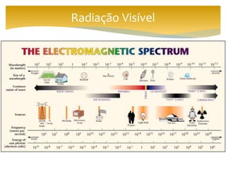 Radiação Visível
 
