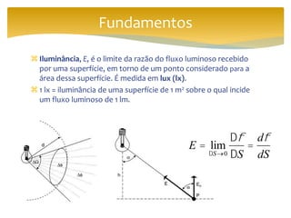  Iluminância, E, é o limite da razão do fluxo luminoso recebido
por uma superfície, em torno de um ponto considerado para a
área dessa superfície. É medida em lux (lx).
 1 lx = iluminância de uma superfície de 1 m2 sobre o qual incide
um fluxo luminoso de 1 lm.
Fundamentos
E = lim
DS®0
Df
DS
=
df
dS
 