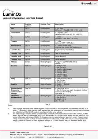 Lumin ox optical oxygen sensor evaluation interface board lox-evb | PDF