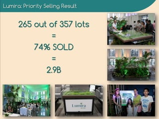 Lumira: Priority Selling Result
265 out of 357 lots
=
74% SOLD
=
2.9B
 