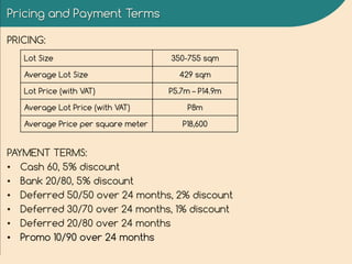 Pricing and Payment Terms
PRICING:
PAYMENT TERMS:
• Cash 60, 5% discount
• Bank 20/80, 5% discount
• Deferred 50/50 over 24 months, 2% discount
• Deferred 30/70 over 24 months, 1% discount
• Deferred 20/80 over 24 months
• Promo 10/90 over 24 months
Lot Size 350-755 sqm
Average Lot Size 429 sqm
Lot Price (with VAT) P5.7m – P14.9m
Average Lot Price (with VAT) P8m
Average Price per square meter P18,600
 