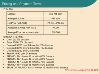 Pricing and Payment Terms
PRICING:
PAYMENT TERMS:
• Cash 60, 5% discount
• Bank 20/80, 5% discount
• Deferred 50/50 over 24 months, 2% discount
• Deferred 30/70 over 24 months, 1% discount
• Deferred 20/80 over 24 months
• Promo 10/90 over 24 months
• PROMO: 10-10 over 18 months-80% Balance
• PROMO: 10-10 over 12 months-80% Balance
• PROMO: 15-15 over 15 months-70% Balance
• PROMO: 10-40 over 18 months-50% Balance
• SPLIT DP PROMO: 10(3)-10 over 16 months-80% Balance
**Payment terms valid until Feb. 28, 2015
Lot Size 350-755 sqm
Average Lot Size 441 sqm
Lot Price (with VAT) P5.6m – P14.9m
Average Lot Price (with VAT) P7.9m
Average Price per square meter P18,500
 