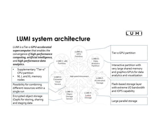 Operation
• Half of LUMI’s capacity belongs to the EuroHPC Joint
Undertaking, 20% of which is reserved for industry and SM...