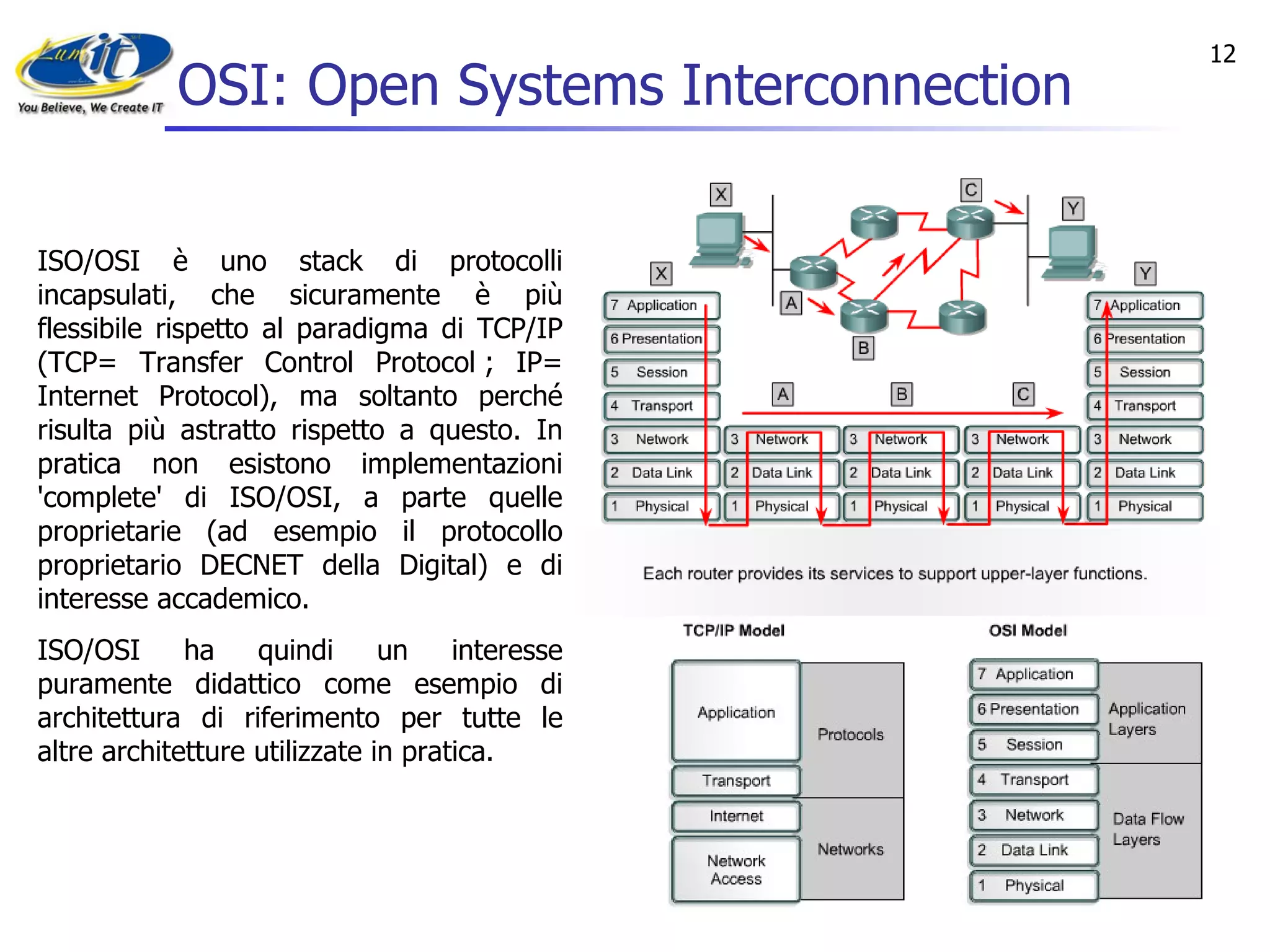 OSI: Open Systems Interconnection ISO/OSI è uno stack di protocolli incapsulati, che sicuramente è più flessibile rispetto al paradigma di TCP/IP (TCP= Transfer Control Protocol ; IP= Internet Protocol), ma soltanto perché risulta più astratto rispetto a questo. In pratica non esistono implementazioni 'complete' di ISO/OSI, a parte quelle proprietarie (ad esempio il protocollo proprietario DECNET della Digital) e di interesse accademico.  ISO/OSI ha quindi un interesse puramente didattico come esempio di architettura di riferimento per tutte le altre architetture utilizzate in pratica.   