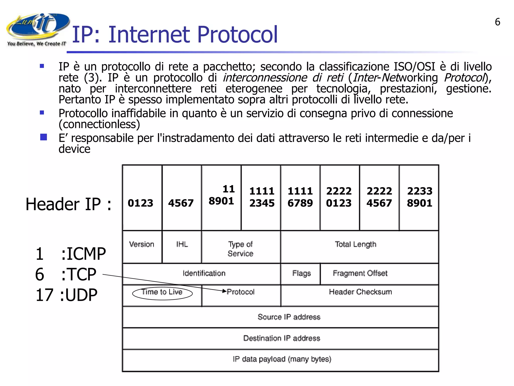 IP: Internet Protocol IP è un protocollo di rete a pacchetto; secondo la classificazione ISO/OSI è di livello rete (3). IP è un protocollo di  interconnessione di reti  ( Inter - Net working  Protocol ), nato per interconnettere reti eterogenee per tecnologia, prestazioni, gestione. Pertanto IP è spesso implementato sopra altri protocolli di livello rete.  Protocollo inaffidabile in quanto è un servizio di consegna privo di connessione  (connectionless) E’ responsabile per l'instradamento dei dati attraverso le reti intermedie e da/per i device Header IP : 1  :ICMP 6  :TCP 17 :UDP 11 8901 1111 2345 1111 6789 2222 0123 2222 4567 2233 8901 0123 4567 