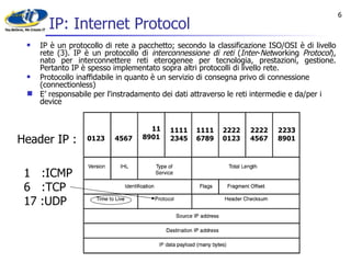 IP: Internet Protocol IP è un protocollo di rete a pacchetto; secondo la classificazione ISO/OSI è di livello rete (3). IP è un protocollo di  interconnessione di reti  ( Inter - Net working  Protocol ), nato per interconnettere reti eterogenee per tecnologia, prestazioni, gestione. Pertanto IP è spesso implementato sopra altri protocolli di livello rete.  Protocollo inaffidabile in quanto è un servizio di consegna privo di connessione  (connectionless) E’ responsabile per l'instradamento dei dati attraverso le reti intermedie e da/per i device Header IP : 1  :ICMP 6  :TCP 17 :UDP 11 8901 1111 2345 1111 6789 2222 0123 2222 4567 2233 8901 0123 4567 