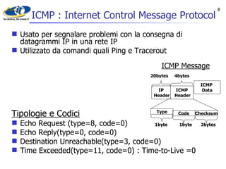 ICMP : Internet Control Message Protocol ICMP Message ICMP  Data ICMP Header IP Header 4bytes 20bytes Type Code Checksum 1byte 1byte 2bytes Usato per segnalare problemi con la consegna di datagrammi IP in una rete IP   Utilizzato da comandi quali Ping e Tracerout Tipologie e Codici Echo Request (type=8, code=0) Echo Reply(type=0, code=0) Destination Unreachable(type=3, code=0) Time Exceeded(type=11, code=0) : Time-to-Live =0 