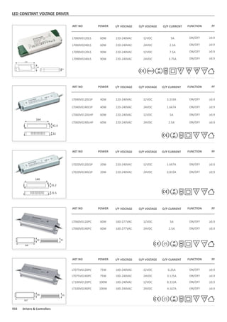 O/P CURRENT
O/P CURRENT
LT060V0120PC
LT060V0240PC
60W
60W
100-277VAC
100-277VAC
12VDC 5A
24VDC 2.5A
ON/OFF
ON/OFF
≥0.9
≥0.9
3668
168
ART NO POWER I/P VOLTAGE O/P VOLTAGE FUNCTION PF
LT075V0120PC
LT075V0240PC
LT100V0120PC
LT100V0240PC
75W
75W
100W
100W
100-240VAC
100-240VAC
100-240VAC
100-240VAC
12VDC 6.25A
24VDC 3.125A
12VDC 8.333A
24VDC 4.167A
ON/OFF
ON/OFF
ON/OFF
ON/OFF
≥0.9
≥0.9
≥0.9
≥0.9
68 35
197
ART NO POWER I/P VOLTAGE O/P VOLTAGE FUNCTION PF
LT020V0120LSP
LT020V0240LSP
20W
20W
220-240VAC
220-240VAC
12VDC 1.667A
24VDC 0.833A
ON/OFF
ON/OFF
≥0.9
≥0.9
LT040V0120LSP
LT040V0240LSP
LT060V0120LHP
LT060V0240LHP
40W
40W
60W
60W
220-240VAC
220-240VAC
220-240VAC
220-240VAC
12VDC 3.333A
24VDC 1.667A
12VDC 5A
24VDC 2.5A
ON/OFF
ON/OFF
ON/OFF
ON/OFF
≥0.9
≥0.9
≥0.9
≥0.9
ART NO
ART NO
POWER
POWER
I/P VOLTAGE
I/P VOLTAGE
O/P VOLTAGE O/P CURRENT
O/P CURRENTO/P VOLTAGE
FUNCTION
FUNCTION
PF
PF
140
31.2
21.5
164
42.5
32
246
40
30 IP
20
LT090V0120LS
LT090V0240LS
90W
90W
220-240VAC
220-240VAC
12VDC
24VDC
7.5A
3.75A
ON/OFF ≥0.9
ON/OFF ≥0.9
LT060V0120LS
LT060V0240LS
60W
60W
220-240VAC
220-240VAC
12VDC
24VDC
5A
2.5A
ON/OFF ≥0.9
ON/OFF ≥0.9
ART NO POWER I/P VOLTAGE O/P VOLTAGE FUNCTION PFO/P CURRENT
LED CONSTANT VOLTAGE DRIVER
016 Drivers & Controllers
110
110IP
65
110IP
65
110IP
66
110IP
66
 
