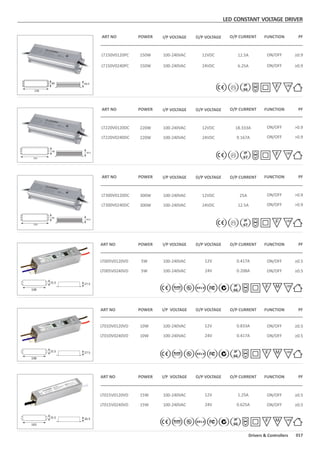 ART NO POWER I/P VOLTAGE O/P CURRENTO/P VOLTAGE FUNCTION PF
LT220V0120DC 220W 100-240VAC 12VDC 18.333A ON/OFF >0.9
LT220V0240DC 220W 100-240VAC 24VDC 9.167A ON/OFF >0.9
68
255
39.5
ART NO POWER I/P VOLTAGE O/P CURRENT
O/P CURRENT
O/P CURRENT
O/P CURRENT
O/P VOLTAGE
O/P VOLTAGE
O/P VOLTAGE
O/P VOLTAGE
FUNCTION PF
LT300V0120DC
LT300V0240DC
300W
300W
100-240VAC
100-240VAC
12VDC
24VDC
25A
12.5A
ON/OFF
ON/OFF
>0.9
>0.9
44.5
98
259
ART NO
ART NO
POWER
POWER
I/P VOLTAGE
I/P VOLTAGE
FUNCTION
FUNCTION
PF
PF
LT005V0120VD
LT005V0240VD
5W
5W
100-240VAC
100-240VAC
12V 0.417A
24V 0.208A
ON/OFF
ON/OFF
≥0.5
≥0.5
LT010V0120VD 10W 100-240VAC 12V 0.833A ON/OFF ≥0.5
LT010V0240VD 10W 100-240VAC 24V 0.417A ON/OFF ≥0.5
25.5 27.5
108
25.5 27.5
108
ART NO POWER I/P VOLTAGE FUNCTION PF
LT015V0120VD
LT015V0240VD
15W
15W
100-240VAC
100-240VAC
12V 1.25A
24V 0.625A
ON/OFF
ON/OFF
≥0.5
≥0.5
25.5 26.5
163
LED CONSTANT VOLTAGE DRIVER
LT150V0120PC
LT150V0240PC
150W
150W
100-240VAC
100-240VAC
12VDC 12.5A
24VDC 6.25A
ON/OFF
ON/OFF
≥0.9
≥0.9
68 39.5
230
ART NO POWER I/P VOLTAGE O/P CURRENTO/P VOLTAGE FUNCTION PF
017Drivers & Controllers
110IP
66
110IP
67
110IP
67
110
110
110
IP
66
IP
66
IP
66
 