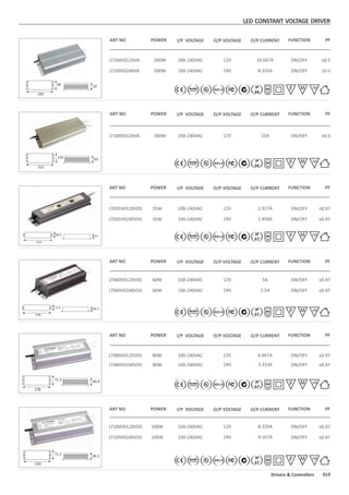 LED CONSTANT VOLTAGE DRIVER
132 63
312
45.571.5
178
LT300V0120VA 300W 200-240VAC 12V 25A ON/OFF ≥0.5
LT035V0120VDS
LT035V0240VDS
35W
35W
100-240VAC
100-240VAC
12V 2.917A
24V 1.458A
ON/OFF
ON/OFF
≥0.97
≥0.97
LT060V0120VDS
LT060V0240VDS
60W
60W
100-240VAC
100-240VAC
12V 5A
24V 2.5A
ON/OFF
ON/OFF
≥0.97
≥0.97
LT080V0120VDS
LT080V0240VDS
80W
80W
100-240VAC
100-240VAC
12V 6.667A
24V 3.333A
ON/OFF
ON/OFF
≥0.97
≥0.97
ART NO POWER I/P VOLTAGE FUNCTION PF
ART NO
ART NO
ART NO
POWER
POWER
POWER
I/P VOLTAGE
I/P VOLTAGE
I/P VOLTAGE
FUNCTION
FUNCTION
FUNCTION
PF
PF
PF
36.5 27
212
71.5 45.5
178
ART NO POWER I/P VOLTAGE FUNCTION PF
LT100V0120VDS
LT100V0240VDS
100W
100W
100-240VAC
100-240VAC
12V 8.333A
24V 4.167A
ON/OFF
ON/OFF
≥0.97
≥0.97
71.5 45.5
210
95 50
245
LT200V0120VA
LT200V0240VA
200W
200W
200-240VAC
200-240VAC
12V 16.667A
24V 8.333A
ON/OFF
ON/OFF
≥0.5
≥0.5
ART NO POWER I/P VOLTAGE FUNCTION PFO/P VOLTAGE
O/P VOLTAGE
O/P VOLTAGE
O/P VOLTAGE
O/P VOLTAGE
O/P VOLTAGE
O/P CURRENT
O/P CURRENT
O/P CURRENT
O/P CURRENT
O/P CURRENT
O/P CURRENT
019Drivers & Controllers
110IP
66
110IP
66
110IP
67
110IP
67
110IP
67
110IP
67
 