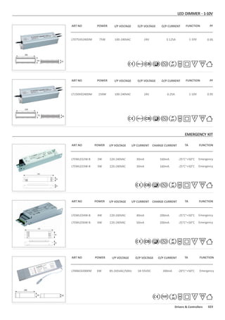 EMERGENCY KIT
LT150V0240DM 150W 100-240VAC 24V 6.25A 1-10V
ART NO POWER I/P VOLTAGE O/P CURRENTO/P VOLTAGE FUNCTION PF
249
70 40
ART NO POWER I/P VOLTAGE TAI/P CURRENT CHARGE CURRENT FUNCTION
LTEMLED2W-B
LTEMLED3W-B
2W
3W
30mA 160mA220-240VAC
30mA 160mA220-240VAC
-25°C~+50°C
-25°C~+50°C
Emergency
Emergency
LED DIMMER - 1-10V
ART NO POWER I/P VOLTAGE TAO/P VOLTAGE O/P CURRENT FUNCTION
LT006C0200EM 6W 85-265VAC/50Hz 18-55VDC 200mA -20°C~+50°C Emergency
186
64 39
ART NO POWER I/P VOLTAGE O/P CURRENTO/P VOLTAGE FUNCTION PF
LT075V0240DM 75W 100-240VAC 24V 3.125A 1-10V
ART NO POWER I/P VOLTAGE TAI/P CURRENT CHARGE CURRENT FUNCTION
LTEMLED4W-B
LTEMLED6W-B
4W
6W
40mA 200mA220-240VAC
50mA 200mA220-240VAC
-25°C~+50°C
-25°C~+50°C
Emergency
Emergency
0.95
0.95
023Drivers & Controllers
IP
67
IP
67
160
30
28
160
30
28
65 50
280
 