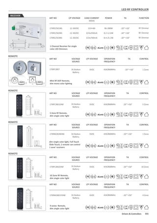 LED RF CONTROLLER
95
37
20
85
ART NO
LTXRE2501NS
1 Channel Receiver for single
color LED Dimmers
I/P VOLTAGE
12-36VDC
12-36VDC
12-36VDC
POWER
96-288W
TA
-20°~+50°
LOAD CURRENT
(MAX)
1CH×8A
4.2-12.6W
8.4-25.2W
-20°~+50°
-20°~+50°
1CHx350mA
1CHx700mA
LTXRE2502NS
LTXRE2503NS
FUNCTION
RF Dimmer
RF Dimmer
RF Dimmer
RECEIVER
ART NO
LTXRF2807
Mini RF DOT Remote,
dim mono color ligh ng
I/P VOLTAGE
3VDC
VOLTAGE
SOURCE
3V Bu on
Ba ery
TA
-20°~+50°
OPERATION
FREQUENCY
434/868MHz
CONTROL
1 Zone
Ø32
9.8
32
32
9.8
REMOTE
REMOTE
REMOTE
REMOTE
ART NO
LTXRF2801DIM
5 Zone RF Remote,
dim single color light
I/P VOLTAGE
3VDC
VOLTAGE
SOURCE
3V Bu on
Ba ery
TA
-20°~+50°
OPERATION
FREQUENCY
434/868MHz
CONTROL
5 Zone
ART NO
LTXRM2828DIM
dim single color light, Full Touch
Slide Touch, 1 remote can control
1 zone' receivers
I/P VOLTAGE
3VDC
VOLTAGE
SOURCE
3V Bu on
Ba ery
TA
-20°~+50°
OPERATION
FREQUENCY
434/868MHz
CONTROL
1 Zone
ART NO
LTXRF2802DIM
I/P VOLTAGE
3VDC
VOLTAGE
SOURCE
3V Bu on
Ba ery
TA
-20°~+50°
OPERATION
FREQUENCY
434/868MHz
CONTROL
10 Zone
10 Zone RF Remote,
dim single color light
136.5
40
11.5
136.5
40
11.5
136.5
40
11.5
141
35
8.5
ART NO
LTXRM2801FDIM
4 zones Remote,
dim single color light
I/P VOLTAGE
3VDC
VOLTAGE
SOURCE
3V Bu on
Ba ery
TA
-20°~+50°
OPERATION
FREQUENCY
434/868MHz
CONTROL
4 Zone
FIP
20
FIP
20
FIP
20
FIP
20
FIP
20
FIP
20
031Drivers & Controllers
 
