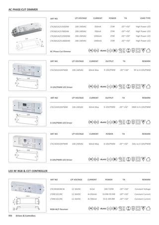 39
160
30
0-10V/PWM LED Driver
ART NO
LTX2501010VPWM
REMARKI/P VOLTAGE
100-240VAC
TA
-20°~+50°
CURRENT
60mA Max
OUTPUT
0-10V/PWM RF to 0-10V/PWM
58
16828
ART NO
LTX2303010VPWM
0-10V/PWM LED Driver
ART NO
I/P VOLTAGE CURRENT REMARK
DALI to 0-10V/PWM
TA
-20°~+50°
POWER
100-240VAC 60mA Max 0-10V/PWM
LTX2102010VPWM 100-240VAC -20°~+50°60mA Max 0-10V/PWM DMX to 0-10V/PWM
REMARKI/P VOLTAGE TACURRENT OUTPUT
0-10V/PWM LED Driver
58
16828
58
16828
ART NO REMARKI/P VOLTAGE TACURRENT POWER
LTX1RE003RCW 12-36VDC -20°~+50°4×5A 240-720W Constant Voltage
LTXRE1012RC 12-36VDC -20°~+50°4×350mA 16.8W-50.4W Constant Current
LTXRE1022RC 12-36VDC -20°~+50°4×700mA 33.6-100.8W Constant Current
RGB+W/Y Receiver
LED RF RGB & CCT CONTROLLER
ART NO
LTX2601A25350DIM
AC Phase-Cut Dimmer
LOAD TYPEI/P VOLTAGE
200-240VAC
TA
-20°~+50°
CURRENT
350mA
POWER
25W High Power LED
LTX2601A25700DIM
LTX2601A251050DIM
LTX2601A251400DIM
200-240VAC
200-240VAC
200-240VAC
-20°~+50°
-20°~+50°
-20°~+50°
700mA
1050mA
1400mA
25W
25W
25W
High Power LED
High Power LED
High Power LED
AC PHASE-CUT DIMMER
18.645.5
178.9
056 Drivers & Controllers
FIP
20
FIP
20
FIP
20
FIP
20
FIP
20
 