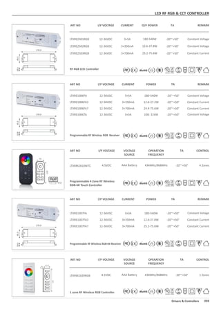 Programmable RF Wireless RGB+W Receiver
ART NO
LTXRM2810WTC
Programmable 4 Zone RF Wireless
RGB+W Touch Controller
ART NO
RF RGB LED Controller
ART NO
LTXRE2501RGB
LTXRE2502RGB
LTXRE2503RGB
12-36VDC
I/P VOLTAGE
12-36VDC
12-36VDC
-20°~+50°
TA
-20°~+50°
-20°~+50°
3×5A
CURRENT
3×350mA
3×700mA
180-540W
O/P POWER
12.6-37.8W
25.2-75.6W
Constant Voltage
REMARK
Constant Voltage
Constant Current
Programmable RF Wireless RGB Receiver
ART NO
LTXRE1006TA
LTXRE1006FA
LTXRE1006FA3
REMARKI/P VOLTAGE
12-36VDC
TA
-20°~+50°
CURRENT
3×3A
POWER
108- 324W Constant Voltage
12-36VDC -20°~+50°3×5A 180-540W Constant Voltage
12-36VDC -20°~+50°3×350mA 12.6-37.2W Constant Current
LTXRE1006FA7 12-36VDC -20°~+50°3×700mA 24.4-75.6W Constant Current
I/P VOLTAGE VOLTAGE
SOURCE
CONTROL
4 Zones
TA
-20°~+50°
OPERATION
FREQUENCY
4.5VDC AAA Ba ery 434MHz/868MHz
LTXRE1007FA
LTXRE1007FA3
LTXRE1007FA7
12-36VDC -20°~+50°3×3A 180-540W Constant Voltage
12-36VDC -20°~+50°3×350mA 12.6-37.8W Constant Current
12-36VDC -20°~+50°3×700mA 25.2-75.6W Constant Current
REMARKI/P VOLTAGE TACURRENT POWER
1 zone RF Wireless RGB Controller
ART NO
LTXRM2839RGB
I/P VOLTAGE VOLTAGE
SOURCE
CONTROL
1 Zones
TA
-20°~+50°
OPERATION
FREQUENCY
4.5VDC AAA Ba ery 434MHz/868MHz
47.9
17.6
120
LED RF RGB & CCT CONTROLLER
17
55
120
18.645.5
178.9
18.645.5
178.9
18.645.5
178.9
059Drivers & Controllers
FIP
20
FIP
20
FIP
20
FIP
20
FIP
20
 