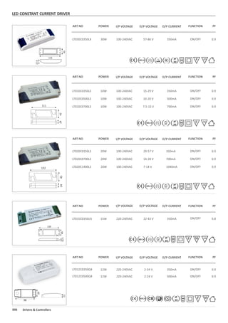 ART NO POWER I/P VOLTAGE O/P CURRENTO/P VOLTAGE FUNCTION PF
LT030C0350LX 100-240VAC 57-86 V 350mA ON/OFF 0.930W
LT010C0350LS
LT010C0500LS
LT010C0700LS
10W
10W
10W
100-240VAC
100-240VAC
100-240VAC
15-29 V
10-20 V
7.5-15 V
350mA
500mA
700mA
ON/OFF
ON/OFF
ON/OFF
0.9
0.9
0.9
ART NO POWER I/P VOLTAGE O/P CURRENTO/P VOLTAGE FUNCTION PF
111
4224
LT020C0350LS
LT020C0700LS
LT020C1400LS
20W
20W
20W
100-240VAC
100-240VAC
100-240VAC
29-57 V
14-28 V
7-14 V
350mA
700mA
1040mA
ON/OFF
ON/OFF
ON/OFF
0.9
0.9
0.9
ART NO POWER I/P VOLTAGE O/P CURRENTO/P VOLTAGE FUNCTION PF
132
4524
LED CONSTANT CURRENT DRIVER
ART NO POWER I/P VOLTAGE O/P CURRENTO/P VOLTAGE FUNCTION PF
LT015C0350US 15W 220-240VAC 22-43 V 350mA ON/OFF 0.8
130
4016.5
ART NO POWER I/P VOLTAGE O/P CURRENTO/P VOLTAGE FUNCTION PF
LT012C0500Q4 12W 220-240VAC 2-24 V 500mA ON/OFF 0.9
LT012C0350Q4 12W 220-240VAC 2-34 V 350mA ON/OFF 0.9
98
39
22
006 Drivers & Controllers
110IP
20
110IP
20
110IP
20
110IP
20
IP
20
115
45
27.5
 
