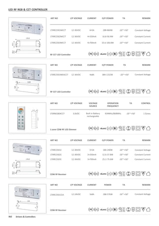 40.8
7.5
114.2
ART NO I/P VOLTAGE REMARKTACURRENT O/P POWER
LTXRE2501MCCT 12-36VDC Constant Voltage-20°~+50°4×5A 288-864W
LTXRE2502MCCT 12-36VDC -20°~+50°4×350mA 16.8-50.4W Constant Current
LTXRE2503MCCT 12-36VDC -20°~+50°4×700mA 33.6-100.8W Constant Current
RF CCT LED Controller
ART NO REMARKI/P VOLTAGE TACURRENT O/P POWER
LTXRE2501MEACCT 12-36VDC -20°~+50°4x8A 384-1152W Constant Voltage
RF CCT LED Controller
58
16828
ART NO I/P VOLTAGE VOLTAGE
SOURCE
CONTROLTAOPERATION
FREQUENCY
LTXRM2804CCT 1 Zones-20°~+50°3.6VDC Built in Ba ery
rechargeable
434MHz/868MHz
1 zone CDW RF LED Dimmer
ART NO I/P VOLTAGE REMARKTACURRENT O/P POWER
LTXRE2501C 12-36VDC Constant Voltage-20°~+50°3×5A 180-240W
LTXRE2502C 12-36VDC -20°~+50°3×350mA 12.6-37.8W Constant Current
LTXRE2503C 12-36VDC -20°~+50°3×700mA 25.2-75.6W Constant Current
CDW RF Receiver
58
16828
Constant VoltageLTXRE2501CEA 12-24VDC -20°~+50°3x8A 288-576W
CDW RF Receiver
ART NO REMARKI/P VOLTAGE TACURRENT POWER
LED RF RGB & CCT CONTROLLER
18.645.5
178.9
18.645.5
178.9
062 Drivers & Controllers
FIP
20
FIP
20
FIP
20
FIP
20
FIP
20
 