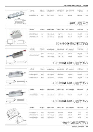 LT040C0700LSP 40W 100-240VAC 28-57 V 700mA ON/OFF ≥0.9
ART NO POWER I/P VOLTAGE O/P CURRENTO/P VOLTAGE FUNCTION PF
ART NO POWER I/P VOLTAGE O/P CURRENTO/P VOLTAGE FUNCTION PF
LT004C0700MN 4W 100-240VAC 2-12 V DC 700mA ON/OFF 0.4C
LT004C0350MN 4W 100-240VAC 2-8 V DC 350mA ON/OFF 0.4C
38
27
21
128
54
35
LT030C0500/700Q5
30W
30W
100-240VAC
100-240VAC
2-43 V DC
2-43 V DC
500mA
700mA
ON/OFF
ON/OFF
0.95
0.95
ART NO POWER I/P VOLTAGE O/P CURRENTO/P VOLTAGE FUNCTION PF
47 24
123
LT040C0700Q2 40W 100-240VAC 2-57 V DC 700mA ON/OFF 0.95
LT060C1400Q2
LT060C1050Q2
60W
60W
100-240VAC
100-240VAC
26-43 V DC
35-57 V DC
1400mA
1050mA
ON/OFF
ON/OFF
0.95
0.95
ART NO POWER I/P VOLTAGE O/P CURRENTO/P VOLTAGE FUNCTION PF
169
55 30
186
64 39
ART NO POWER I/P VOLTAGE O/P CURRENTO/P VOLTAGE FUNCTION PF
LT035C0350PU
LT035C0500PU
LT035C1200PU
35W
35W
35W
100-240VAC
100-240VAC
100-240VAC
66-100 V
46-70 V
20-30 V
350mA
500mA
1200mA
PUSH
PUSH
PUSH
≥0.9
≥0.9
≥0.9
ART NO POWER I/P VOLTAGE O/P CURRENTO/P VOLTAGE FUNCTION PF
30
76
107.5
LED CONSTANT CURRENT DRIVER
009Drivers & Controllers
IP
65
IP
65
IP
67
IP
67
IP
20
110
IP
65
 