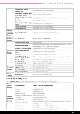 Part C – Mobile Plant  Equipment

                  Repatriation of a Vehicle
                                                       Reasonable Costs Up to $25,000 per event
                  Including Theft
                  Replacement with a New Vehicle
                                                 Within 2 years of original registration
                  (Total Loss of Vehicle)
                  Reward for Recovery of a Stolen
                                                       Up to 2.5% of the Sum Insured or $10,000 whichever is the less per event
                  Vehicle
                  Signwriting                          Reasonable Costs of Replacement
                  Tarpaulins, gates, chains, dogs,
                                                       Reasonable Costs up to $5,000 per event
                  straps.
                  Trauma Counselling                   Reasonable Costs up to $5,000 per event
                  Vehicle Modification                 Reasonable Costs up to $10,000 per event
 Summary
 of Benefits
                  Downtime Protection                  Up to 12 weeks cover subject to additional premium
 – Section 1 -
 Optional
 Liabilities to
 Third Parties - Included Benefits                     Section 2 Limit - Up to $35million
 Section 2
                  Dangerous Goods Liability            Up to $5,000,000
                                                       Coverage for Employee’s Vehicle up to $25,000 per event in Excess of any claim
                  Employee Use of Vehicle
                                                       benefit available under any other Policy of insurance
                  Employer, Partner or Principal       Included in Section 2 Liability to Third Parties
 Summary of       Freight Falling, Leaking or
                                                       Included in Section 2 Liability to Third Parties
 Benefits –       Spilling
 Section 2        Legal Costs                          Included in Section 2 with prior written consent
                  Loading/Unloading -
                                                       Where vehicle permanently attached plant forming part of registered vehicle
                  Permanently Attached Plant
                  Non Owned Trailer                    Included in Section 2 Liability to Third Parties
                  Vehicle Under Tow                    Coverage for a disabled Vehicle under tow
                  Automatic Inclusion                  Notify Us within 30 days up to $500,000
 Extensions to    Cross Liability                      Waive Our rights of subrogation
 Section 1 and    L.P.G Conversion                     Included in General Extensions
 Section 2        Sea Transportation                   General Average and Salvage Charges
                  Other Interested Parties             Included in General Extensions
 General
                  No Fault Excess                      Waive Excess if Loss was not Your Fault
 Condition

Part C – Mobile Plant  Equipment
This is a summary only and must be read in conjunction with the full wording within Part C of the Policy.

 Material
 Damage –         Included Benefits                    Section 1 Limit - As stated in Schedule
 Section 1
                  Dry Hire                             Included in Section 1
                  In Transit                           Included in Section 1
                  Expediting Expenses                  Up to $10,000 per event
                  Accessories, Tools and Spare Parts   Up to $5,000 per event
 Summary
                  Signwriting                          Restoring Costs per event
 of Included
                  Tyre Replacement                     Replacement Costs
 Benefits –
 Section 1                                             Up to 5% of the Sum Insured of $50,000 whichever is the less per event and in
                  Protection and Removal
                                                       aggregate any one Period of Insurance
                  Locks and Keys                       Up to $2,500 per key or $5,000 in aggregate per event
                  Personal Effects                     Up to $500 per item or  $1,000 in aggregate per event
                  Windscreen Replacement               Replacement Costs or $5,000 in aggregate any one Period of Insurance

                                                                                                                                        69
 