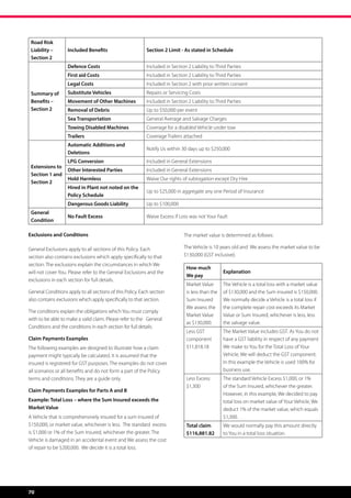 Road Risk
 Liability –       Included Benefits                        Section 2 Limit - As stated in Schedule
 Section 2
                   Defence Costs                            Included in Section 2 Liability to Third Parties
                   First aid Costs                          Included in Section 2 Liability to Third Parties
                   Legal Costs                              Included in Section 2 with prior written consent
 Summary of        Substitute Vehicles                      Repairs or Servicing Costs
 Benefits –        Movement of Other Machines               Included in Section 2 Liability to Third Parties
 Section 2         Removal of Debris                        Up to $50,000 per event
                   Sea Transportation                       General Average and Salvage Charges
                   Towing Disabled Machines                 Coverage for a disabled Vehicle under tow
                   Trailers                                 Coverage Trailers attached
                   Automatic Additions and
                                                            Notify Us within 30 days up to $250,000
                   Deletions
                   LPG Conversion                           Included in General Extensions
 Extensions to
                   Other Interested Parties                 Included in General Extensions
 Section 1 and
                   Hold Harmless                            Waive Our rights of subrogation except Dry Hire
 Section 2
                   Hired in Plant not noted on the
                                                            Up to $25,000 in aggregate any one Period of Insurance
                   Policy Schedule
                   Dangerous Goods Liability                Up to $100,000
 General
                   No Fault Excess                          Waive Excess if Loss was not Your Fault
 Condition

Exclusions and Conditions                                                     The market value is determined as follows:

General Exclusions apply to all sections of this Policy. Each                 The Vehicle is 10 years old and  We assess the market value to be
section also contains exclusions which apply specifically to that             $130,000 (GST inclusive).
section. The exclusions explain the circumstances in which We
                                                                                How much
will not cover You. Please refer to the General Exclusions and the                                 Explanation
                                                                                We pay
exclusions in each section for full details.
                                                                                Market Value       The Vehicle is a total loss with a market value
General Conditions apply to all sections of this Policy. Each section           is less than the   of $130,000 and the Sum insured is $150,000.
also contains exclusions which apply specifically to that section.              Sum Insured        We normally decide a Vehicle is a total loss if
                                                                                We assess the      the complete repair cost exceeds its Market
The conditions explain the obligations which You must comply
                                                                                Market Value       Value or Sum Insured, whichever is less, less
with to be able to make a valid claim. Please refer to the   General
                                                                                as $130,000.       the salvage value.
Conditions and the conditions in each section for full details.
                                                                                Less GST           The Market Value includes GST. As You do not
Claim Payments Examples                                                         component          have a GST liability in respect of any payment
The following examples are designed to illustrate how a claim                   $11,818.18         We make to You for the Total Loss of Your
payment might typically be calculated. It is assumed that the                                      Vehicle, We will deduct the GST component.
insured is registered for GST purposes. The examples do not cover                                  In this example the Vehicle is used 100% for
all scenarios or all benefits and do not form a part of the Policy                                 business use.
terms and conditions. They are a guide only.                                    Less Excess        The standard Vehicle Excess $1,000, or 1%
                                                                                $1,300             of the Sum Insured, whichever the greater.
Claim Payments Examples for Parts A and B
                                                                                                   However, in this example, We decided to pay
Example: Total Loss – where the Sum Insured exceeds the                                            total loss on market value of Your Vehicle, We
Market Value                                                                                       deduct 1% of the market value, which equals
A Vehicle that is comprehensively insured for a sum insured of                                     $1,300.
$150,000, or market value, whichever is less.  The standard  excess             Total claim        We would normally pay this amount directly
is $1,000 or 1% of the Sum Insured, whichever the greater. The                  $116,881.82        to You in a total loss situation.
Vehicle is damaged in an accidental event and We assess the cost
of repair to be $200,000. We decide it is a total loss.




70
 