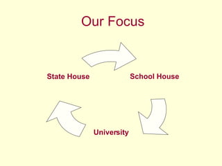 Our Focus School House University State House 