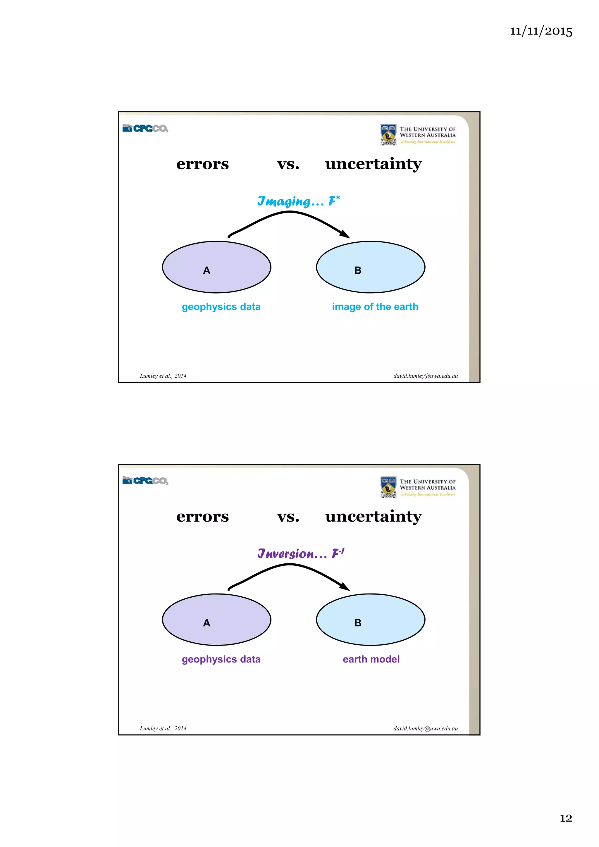 11/11/2015
12
david.lumley@uwa.edu.auLumley et al., 2014
errors vs. uncertainty
geophysics data image of the earth
A B
Imaging… F*
david.lumley@uwa.edu.auLumley et al., 2014
errors vs. uncertainty
geophysics data earth model
A B
Inversion… F-1
 