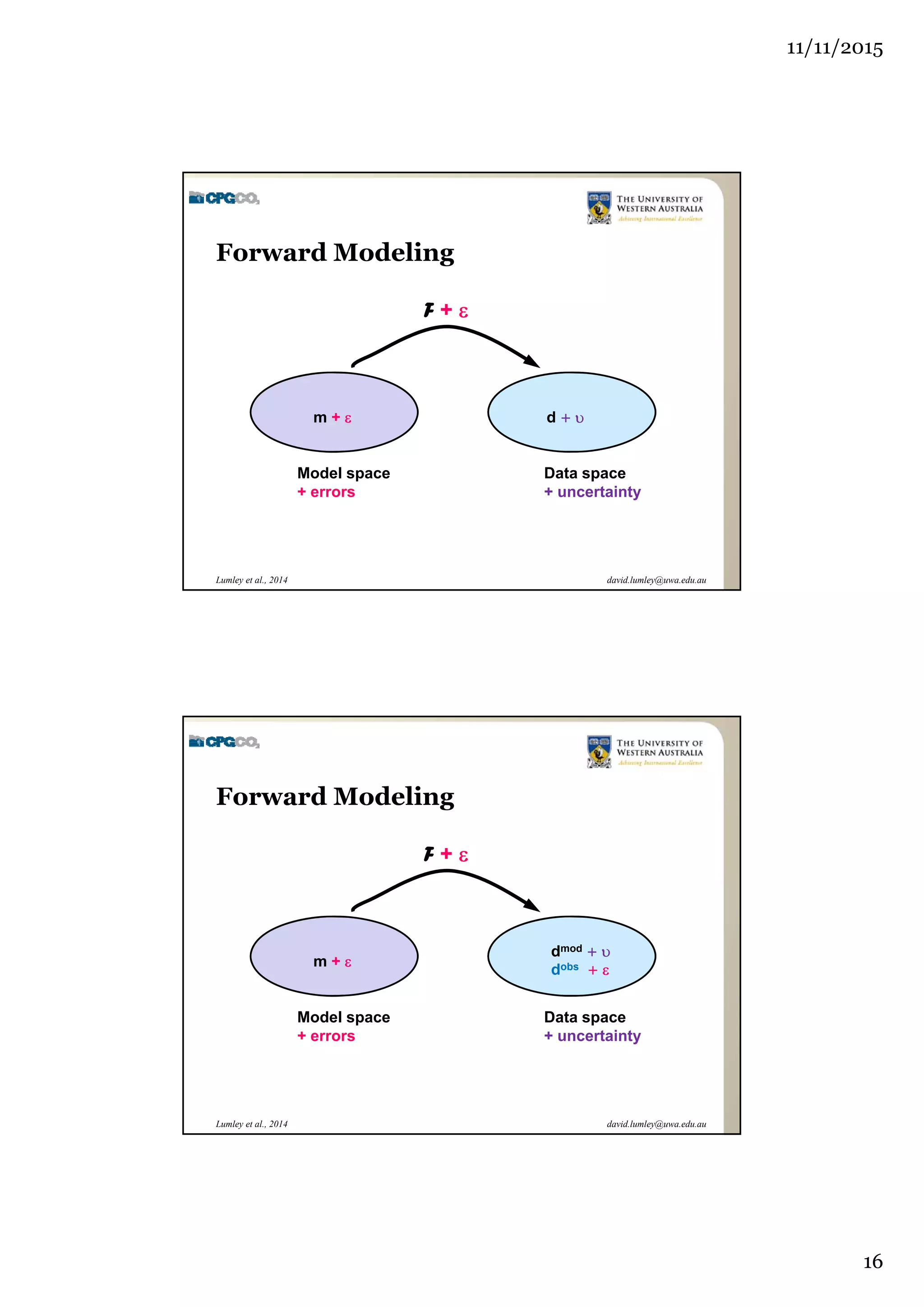 11/11/2015
16
david.lumley@uwa.edu.auLumley et al., 2014
Model space
+ errors
Data space
+ uncertainty
m +  d + 
F + 
Forward Modeling
david.lumley@uwa.edu.auLumley et al., 2014
Model space
+ errors
Data space
+ uncertainty
m + 
dmod + 
F + 
dobs + 
Forward Modeling
 