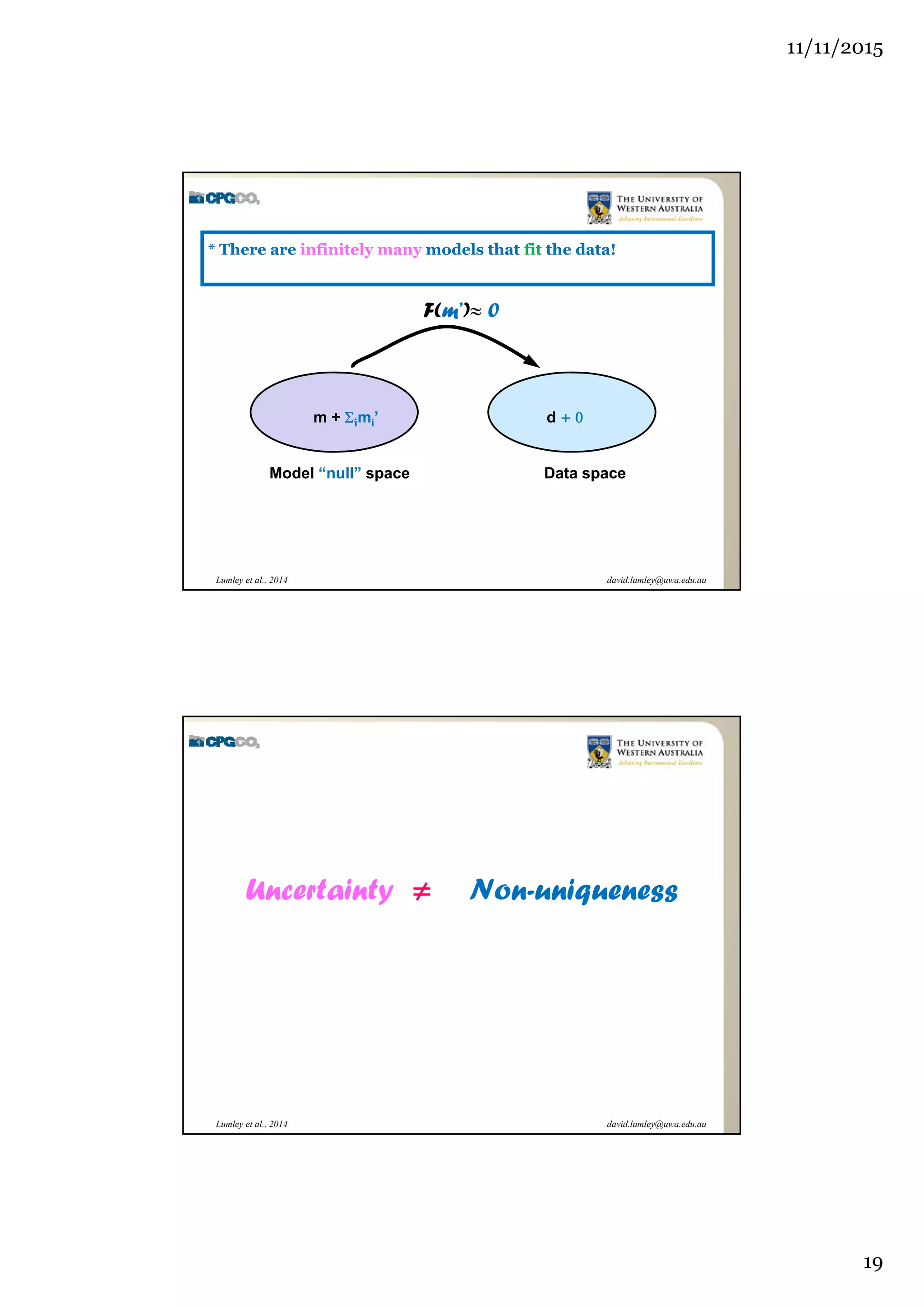 11/11/2015
19
david.lumley@uwa.edu.auLumley et al., 2014
Model “null” space Data space
m + imi’ d + 
F(m’)≈ 0
* There are infinitely many models that fit the data!
david.lumley@uwa.edu.auLumley et al., 2014
Uncertainty ≠ Non-uniqueness
 