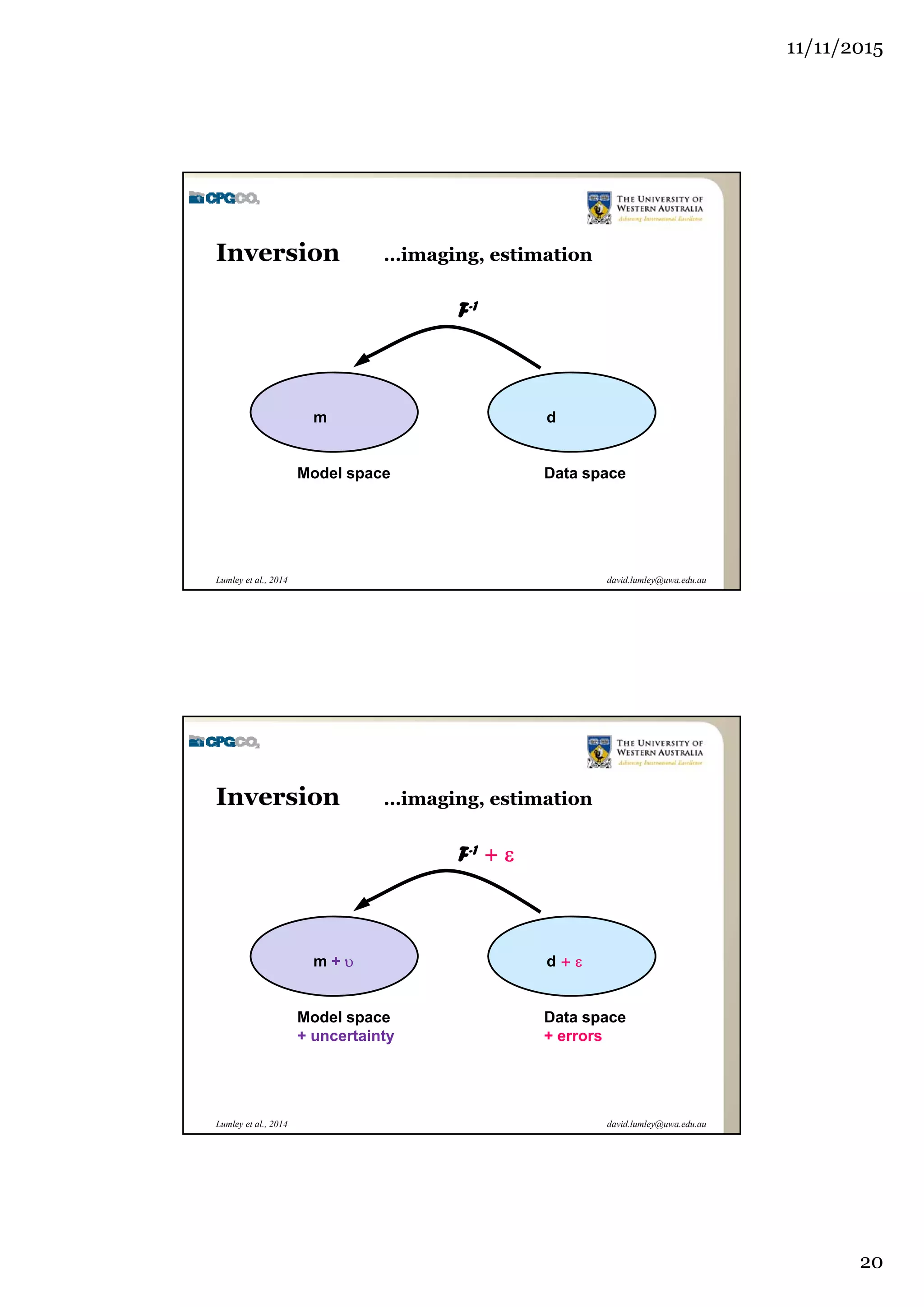 11/11/2015
20
david.lumley@uwa.edu.auLumley et al., 2014
Inversion …imaging, estimation
Model space Data space
F-1
m d
david.lumley@uwa.edu.auLumley et al., 2014
Inversion …imaging, estimation
Model space
+ uncertainty
Data space
+ errors
F-1 + 
m +  d + 
 