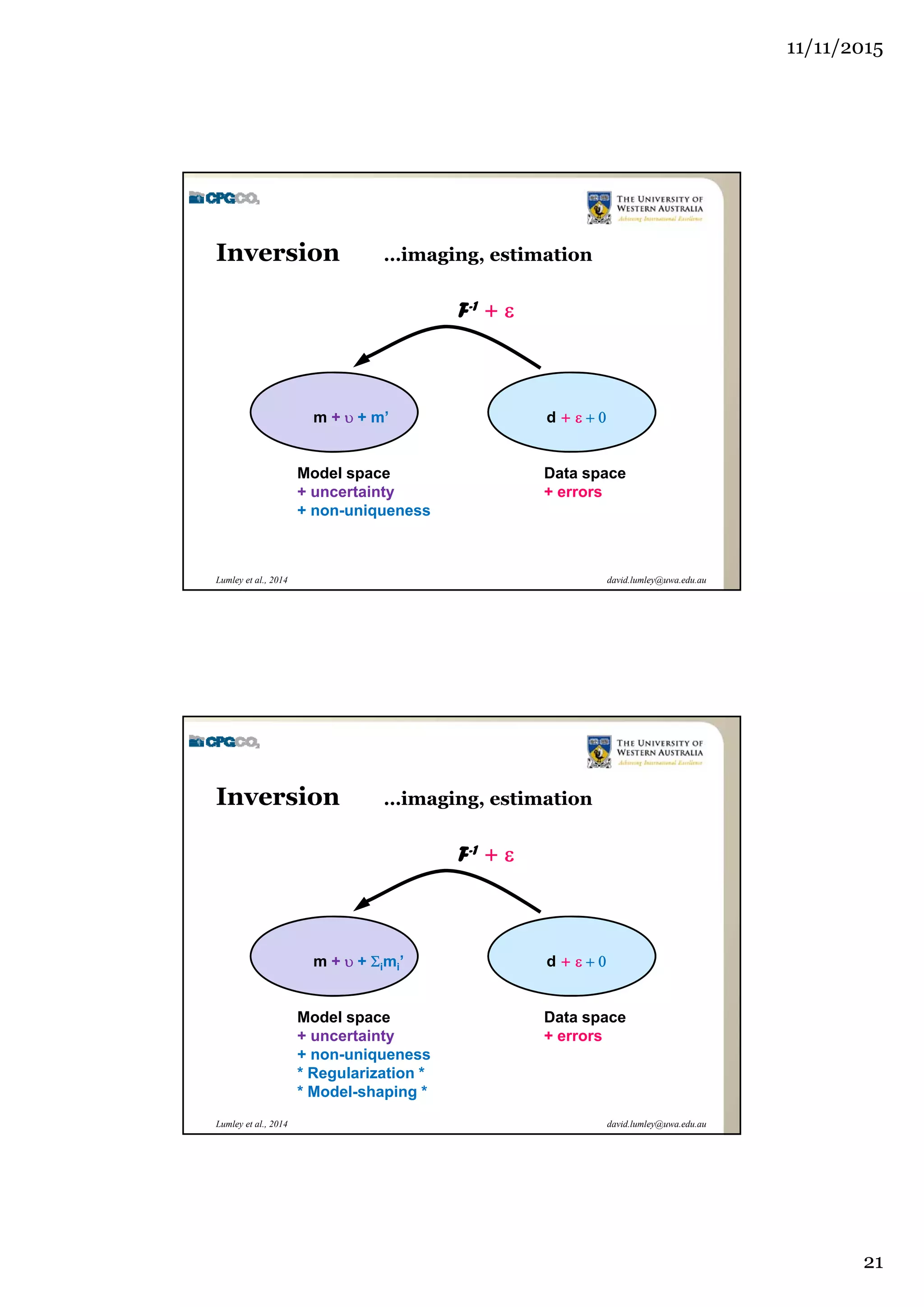 11/11/2015
21
david.lumley@uwa.edu.auLumley et al., 2014
Inversion …imaging, estimation
Model space
+ uncertainty
+ non-uniqueness
Data space
+ errors
F-1 + 
m + + m’ d + 
david.lumley@uwa.edu.auLumley et al., 2014
Inversion …imaging, estimation
Model space
+ uncertainty
+ non-uniqueness
* Regularization *
* Model-shaping *
Data space
+ errors
F-1 + 
m + + imi’ d + 
 