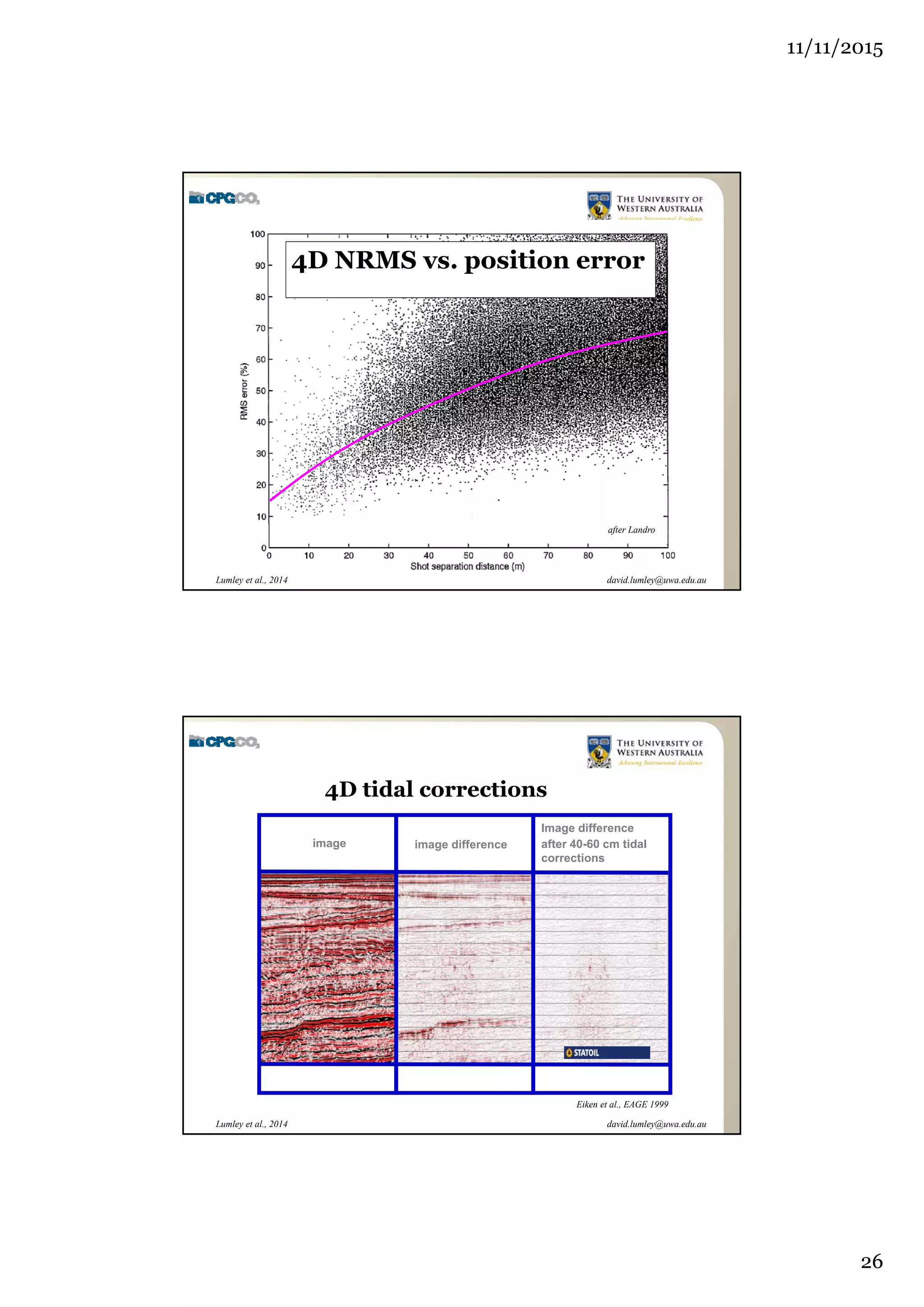 11/11/2015
26
david.lumley@uwa.edu.auLumley et al., 2014
after Landro
4D NRMS vs. position error
david.lumley@uwa.edu.auLumley et al., 2014
image image difference
Image difference
after 40-60 cm tidal
corrections
Eiken et al., EAGE 1999
4D tidal corrections
 