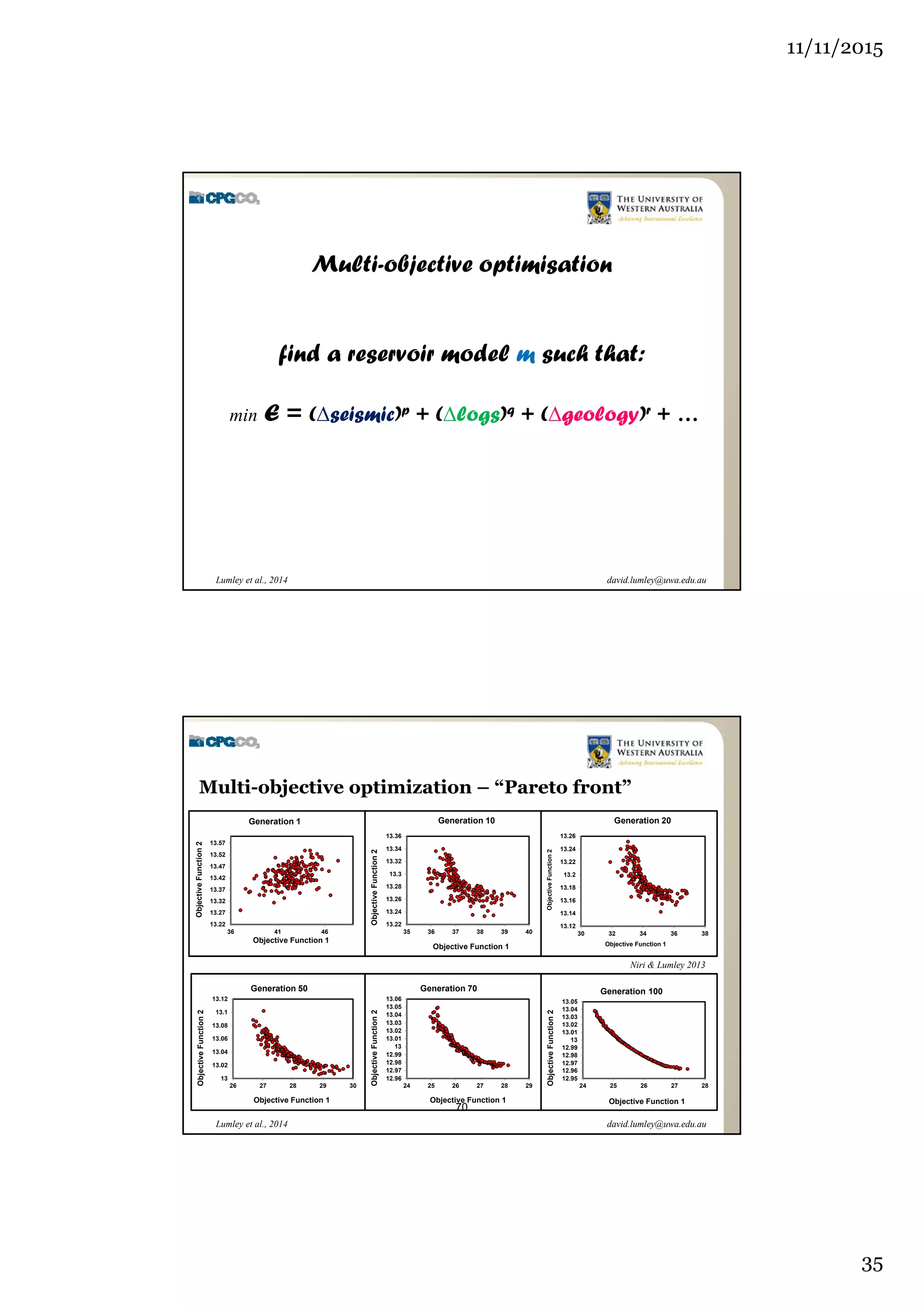 11/11/2015
35
david.lumley@uwa.edu.auLumley et al., 2014
Multi-objective optimisation
find a reservoir model m such that:
min E = (seismic)p + (logs)q + (geology)r + …
david.lumley@uwa.edu.auLumley et al., 2014
13.22
13.27
13.32
13.37
13.42
13.47
13.52
13.57
36 41 46
ObjectiveFunction2
Objective Function 1
Generation 1
13.22
13.24
13.26
13.28
13.3
13.32
13.34
13.36
35 36 37 38 39 40
ObjectiveFunction2
Objective Function 1
Generation 10
13.12
13.14
13.16
13.18
13.2
13.22
13.24
13.26
30 32 34 36 38
ObjectiveFunction2
Objective Function 1
Generation 20
13
13.02
13.04
13.06
13.08
13.1
13.12
26 27 28 29 30
ObjectiveFunction2
Objective Function 1
Generation 50
12.96
12.97
12.98
12.99
13
13.01
13.02
13.03
13.04
13.05
13.06
24 25 26 27 28 29
ObjectiveFunction2
Objective Function 1
Generation 70
12.95
12.96
12.97
12.98
12.99
13
13.01
13.02
13.03
13.04
13.05
24 25 26 27 28
ObjectiveFunction2
Objective Function 1
Generation 100
Multi-objective optimization – “Pareto front”
70
Niri & Lumley 2013
 