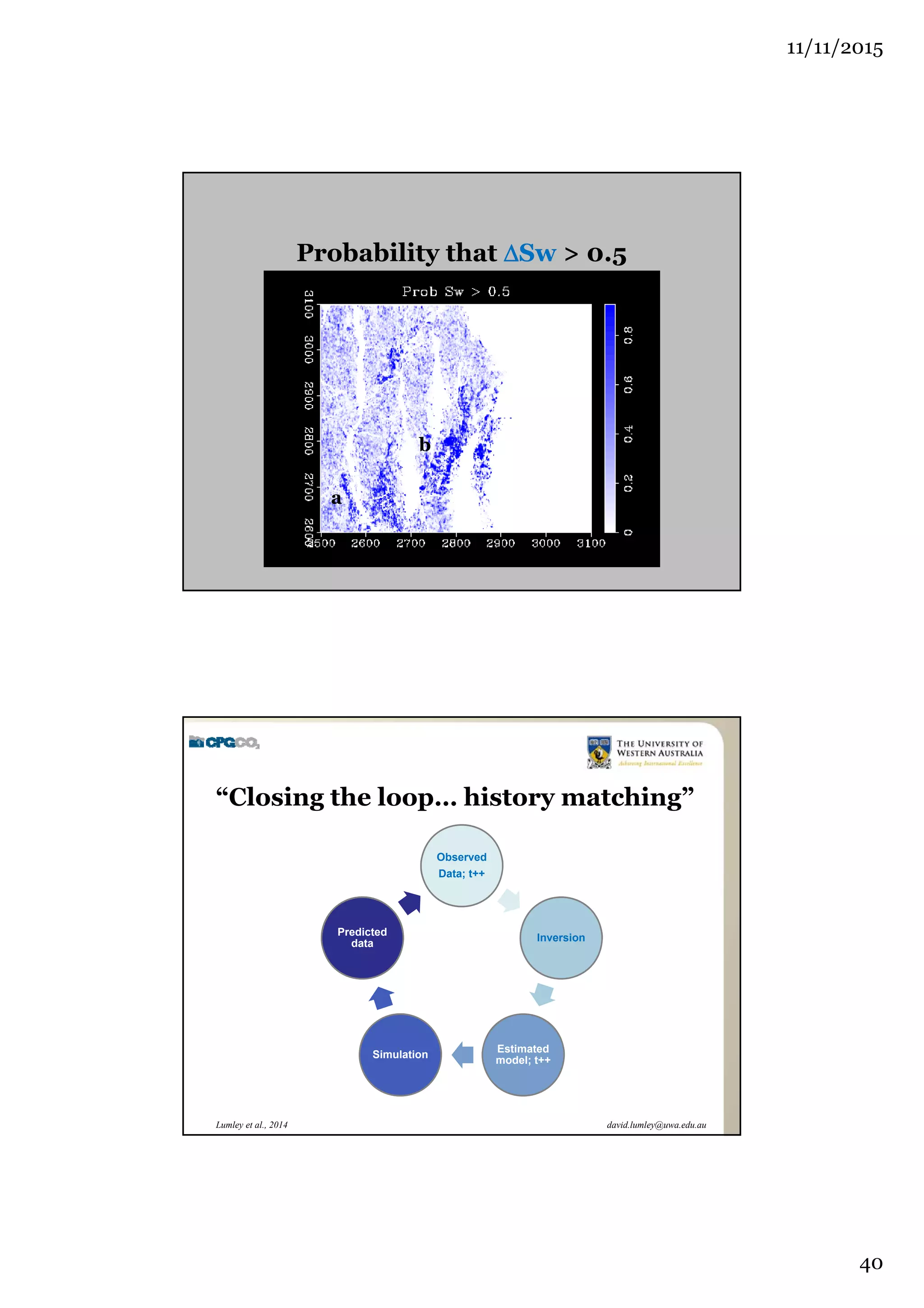 11/11/2015
40
david.lumley@uwa.edu.auLumley et al., 2014
Probability that Sw > 0.5
a
b
david.lumley@uwa.edu.auLumley et al., 2014
“Closing the loop… history matching”
Observed
Data; t++
Inversion
Estimated
model; t++
Simulation
Predicted
data
 