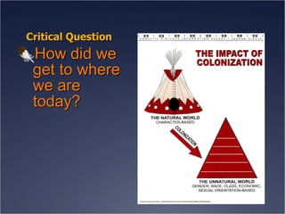 Critical Question How did we get to where we are today? 