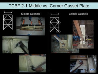 TCBF 2-1 Middle vs. Corner Gusset Plate Middle Gussets Corner Gussets N S N S 