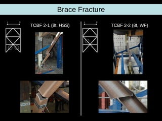 Brace Fracture TCBF 2-1 (8t, HSS) TCBF 2-2 (8t, WF) N S N S 