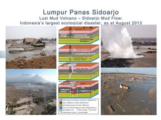 Lumpur Panas Sidoarjo
Lusi Mud Volcano – Sidoarjo Mud Flow:
Indonesia’s largest ecological disaster, as at August 2013
 