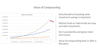 Value of Compounding
Early discipline of putting aside
investment savings is important.
Mutual funds or index funds are ea...