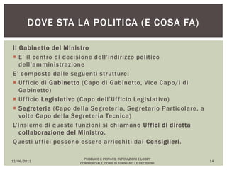 Il Gabinetto del Ministro
 E’ il centro di decisione dell’indirizzo politico
dell’amministrazione
E’ composto dalle seguenti strutture:
 Ufficio di Gabinetto (Capo di Gabinetto, Vice Capo/i di
Gabinetto)
 Ufficio Legislativo (Capo dell’Ufficio Legislativo)
 Segreteria (Capo della Segreteria, Segretario Particolare, a
volte Capo della Segreteria Tecnica)
L’insieme di queste funzioni si chiamano Uffici di diretta
collaborazione del Ministro.
Questi uffici possono essere arricchiti dai Consiglieri.
11/06/2011
PUBBLICO E PRIVATO: INTERAZIONI E LOBBY
COMMERCIALE, COME SI FORMANO LE DECISIONI
14
DOVE STA LA POLITICA (E COSA FA)
 