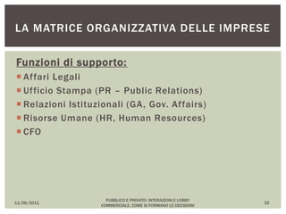 Funzioni di supporto:
 Affari Legali
 Ufficio Stampa (PR – Public Relations)
 Relazioni Istituzionali (GA, Gov. Affairs)
 Risorse Umane (HR, Human Resources)
 CFO
11/06/2011
PUBBLICO E PRIVATO: INTERAZIONI E LOBBY
COMMERCIALE, COME SI FORMANO LE DECISIONI
32
LA MATRICE ORGANIZZATIVA DELLE IMPRESE
 