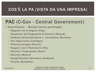 PAC (C-Gov - Central Government)
 Dipartimenti – Ministri senza portafoglio
 Rapporti con le Regioni (Fitto)
 Attuazione del Programma di Governo (Rotondi)
 Pubblica Amminisitrazione e Innovazione (Brunetta)
 Pari Opportunità (Carfagna)
 Politiche Europee (Ronchi)
 Rapporti con il Parlamento (Vito)
 Riforme e Federalismo (Bossi)
 Gioventù (Meloni)
 Semplificazione Normativa (Calderoli)
 Turismo (Brambilla)
11/06/2011
PUBBLICO E PRIVATO: INTERAZIONI E LOBBY
COMMERCIALE, COME SI FORMANO LE DECISIONI
8
COS’È LA PA (VISTA DA UNA IMPRESA)
 