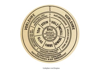 Lehrplan von Gropius
 