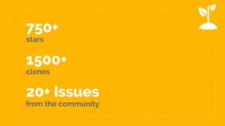 750+
stars
20+ Issues
from the community
1500+
clones
24
 